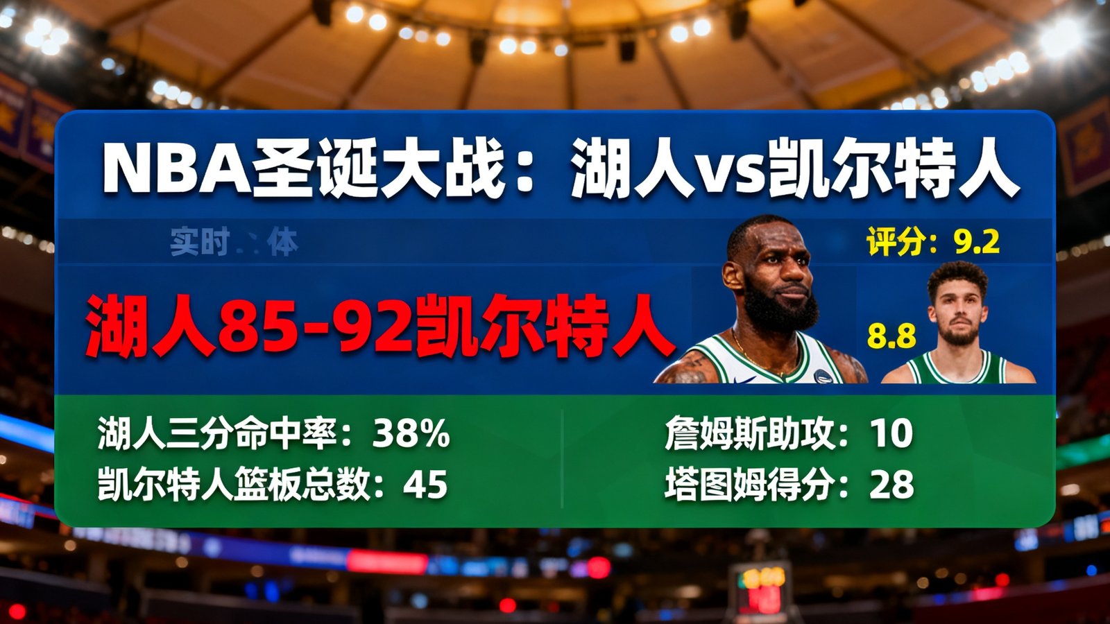 NBA圣诞大战湖人vs凯尔特人，比分直播卡片叠加球员评分和实时数据，背景为斯台普斯中心